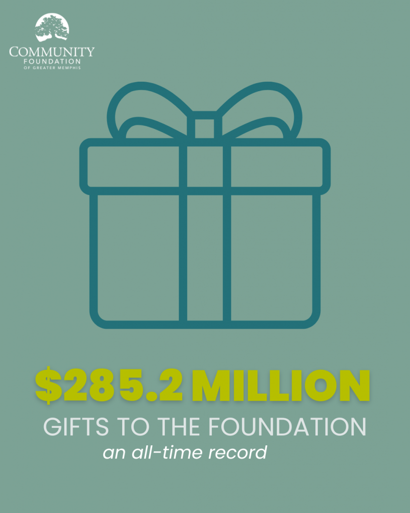 A graphic showing a large outlined present icon. Text reads: $285.2 million gifts to the foundation, an all-time record reflecting impressive year results. Community Foundation of Greater Memphis logo is in the top left corner.
