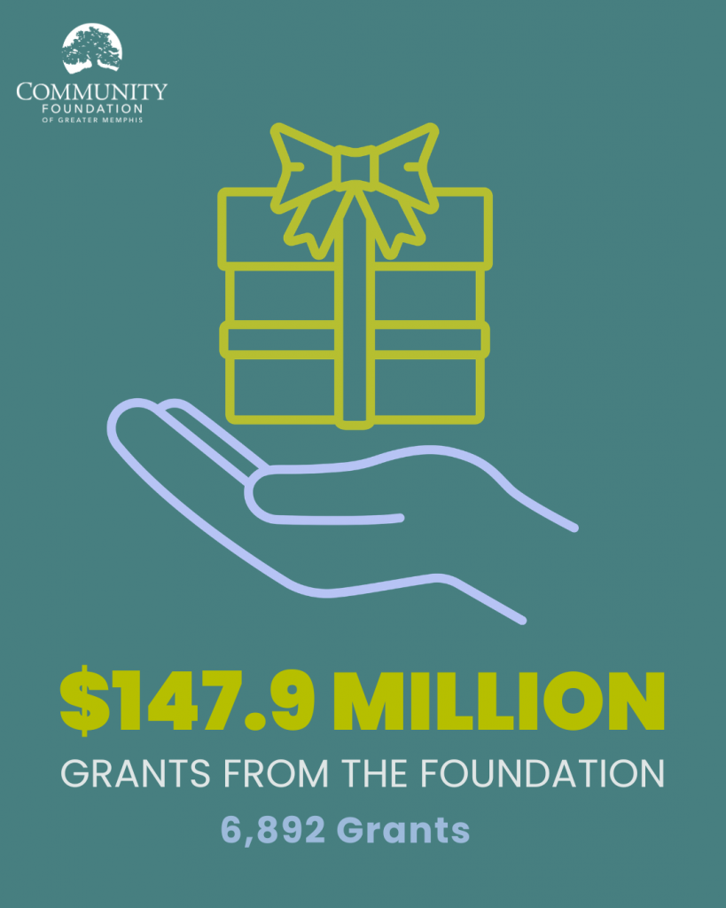 A graphic showing an open hand holding a gift box with a bow. Text reads: $147.9 million grants from the foundation, 6,892 grants—impressive year results. Community Foundation of Greater Memphis logo at the top.