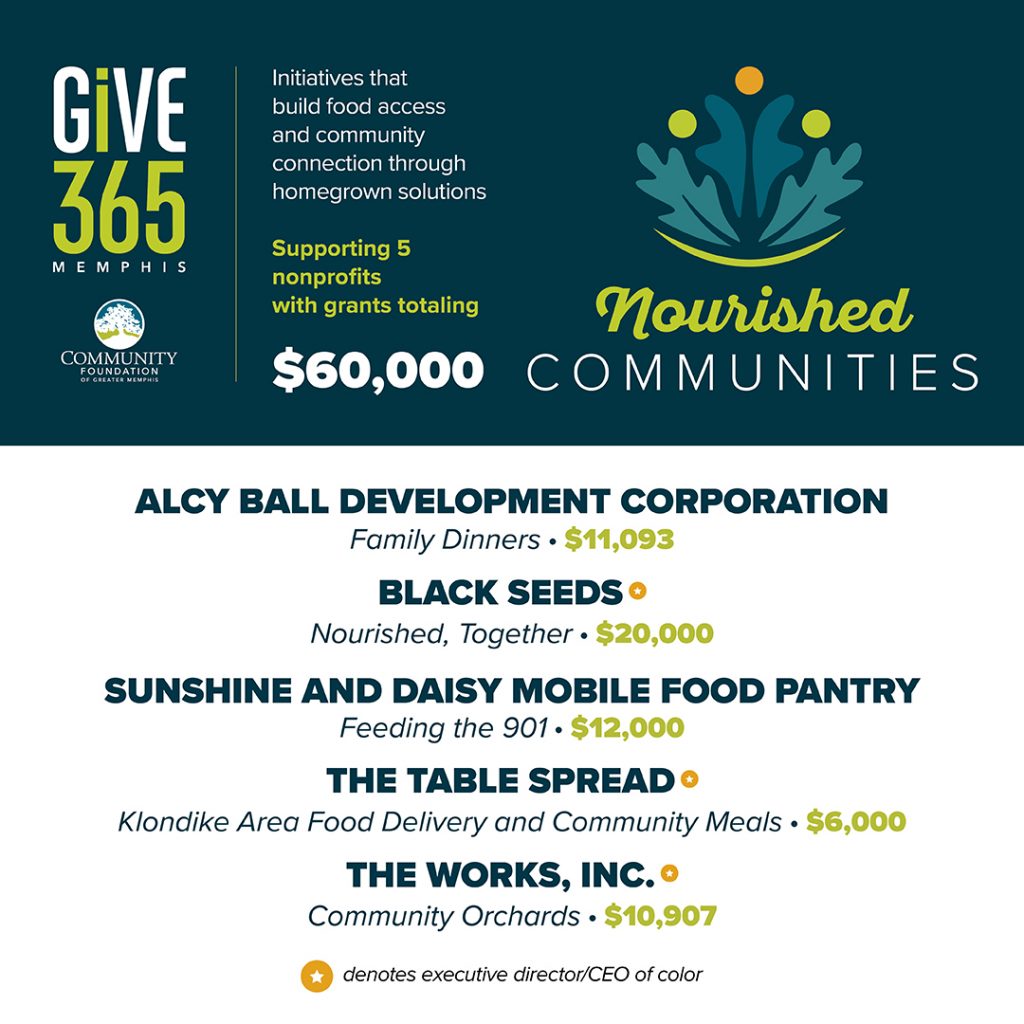 Infographic titled GiVE 365 Memphis highlights $60,000 in grants to 5 nonprofits supporting food access: Alcy Ball Development Corporation, Black Seeds, Sunshine and Daisy Mobile Food Pantry, The Table Spread, and The Works, Inc.