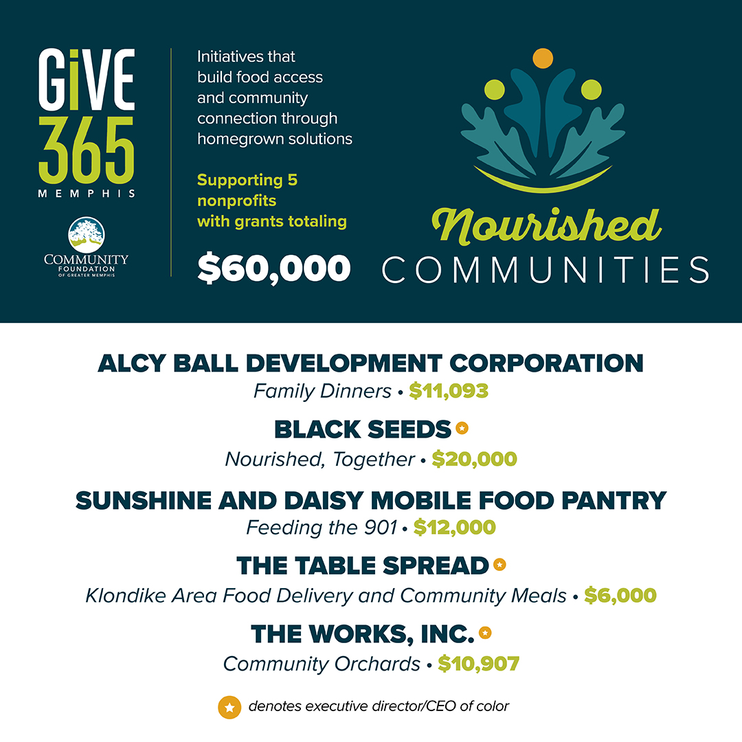 Infographic titled GiVE 365 Memphis highlights $60,000 in grants to 5 nonprofits supporting food access: Alcy Ball Development Corporation, Black Seeds, Sunshine and Daisy Mobile Food Pantry, The Table Spread, and The Works, Inc.