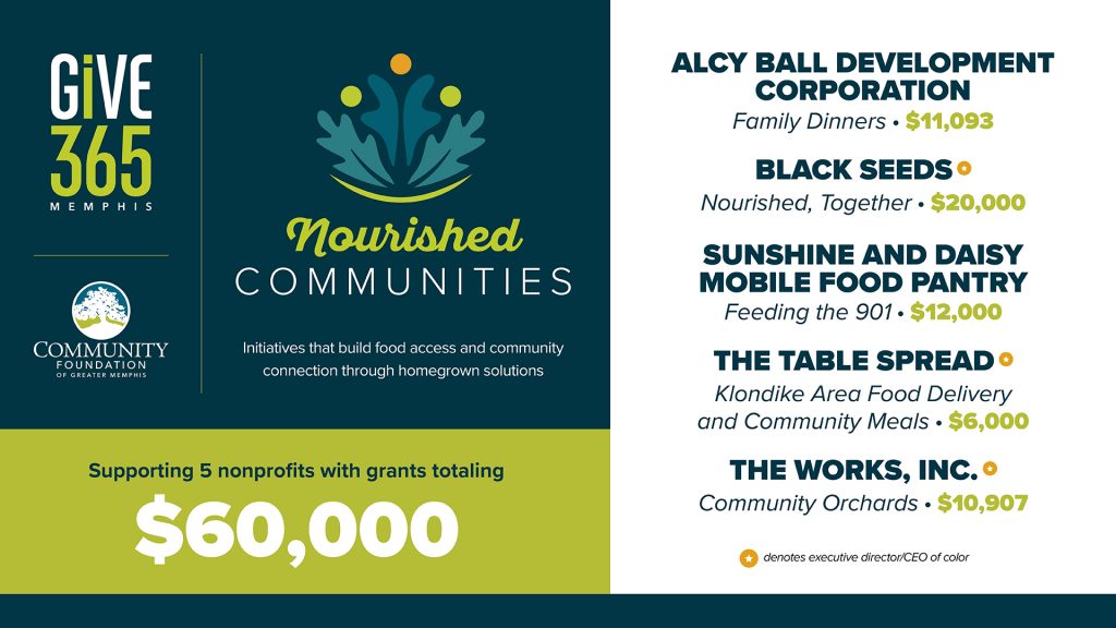 A GiVE 365 graphic for Memphis Nourished Communities shows five nonprofits receiving $60,000 in grants for food access and community connection, with specific amounts awarded to each organization listed.