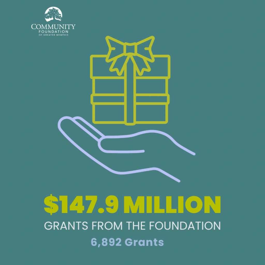 Illustration of a hand holding a wrapped gift box, showcasing impressive year results: $147.9 million in grants, 6,892 grants awarded, with the Community Foundation logo at the top.