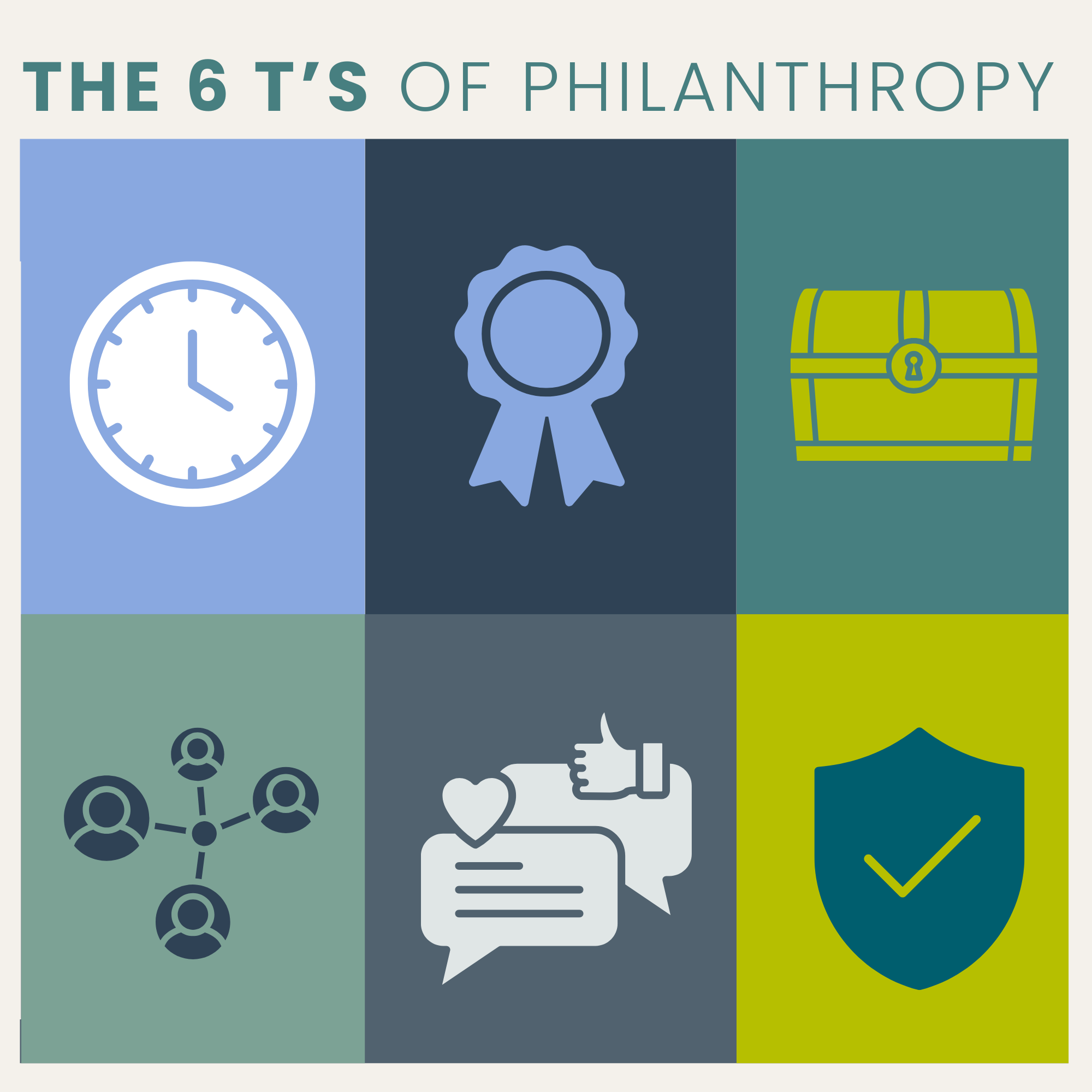 A grid with six icons: clock, ribbon, treasure chest, network, messages with hearts and thumbs up, and shield with checkmark. The title reads The 6 Ts of Philanthropy. This visual captures key philanthropy principles through the 6 Ts framework.