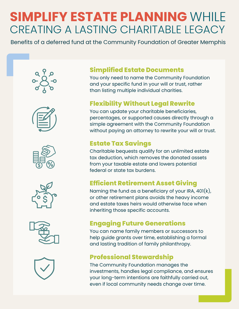 Informational flyer titled Simplify Estate Planning While Creating a Lasting Charitable Legacy, listing 13 magic words and benefits of a deferred fund at the Community Foundation of Greater Memphis with icons and brief descriptions.